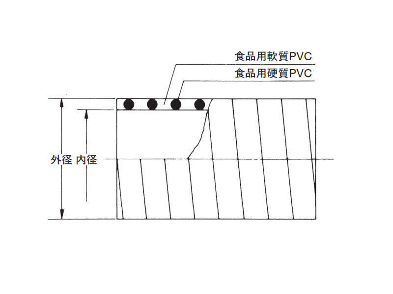 東拓工業 サクションホース TAC SD-C耐油 22117-100 101.6×115.8 長さ 2ｍ 法人のみ/個人宅配送不可 