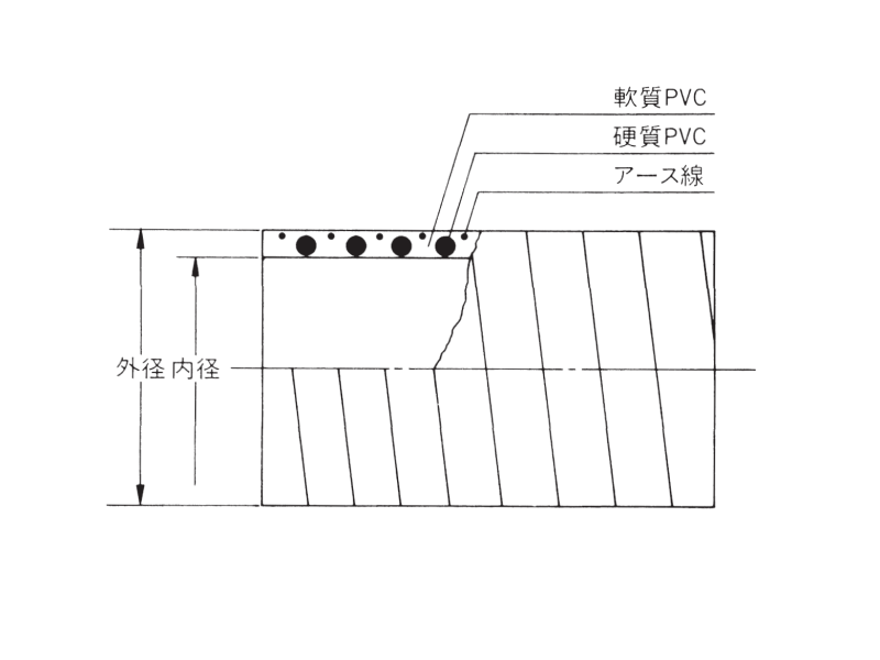 東拓工業 サクションホース TAC SD-Cアース 22109-200 203.2×226.5 長さ 3ｍ 法人のみ 個人宅配送不可 - 5