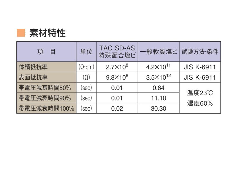 TAC SD-AS ｜ 工業用ホース ｜ 製品情報 ｜ 東拓工業株式会社