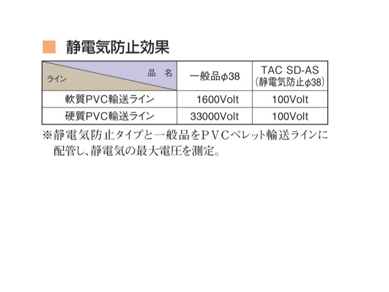 TAC SD-AS ｜ 工業用ホース ｜ 製品情報 ｜ 東拓工業株式会社