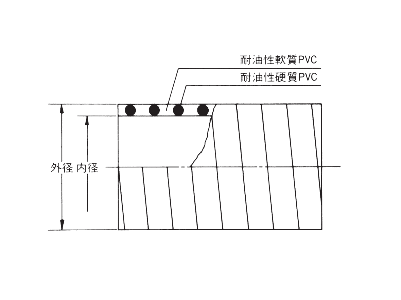 直送・】東拓工業 TAC SD-C-100-10m 水回り、配管